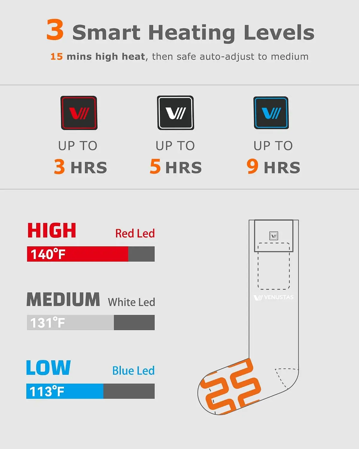 Бестселлер: Носки с подогревом – обзор и цена Heated Insole Rechargeable